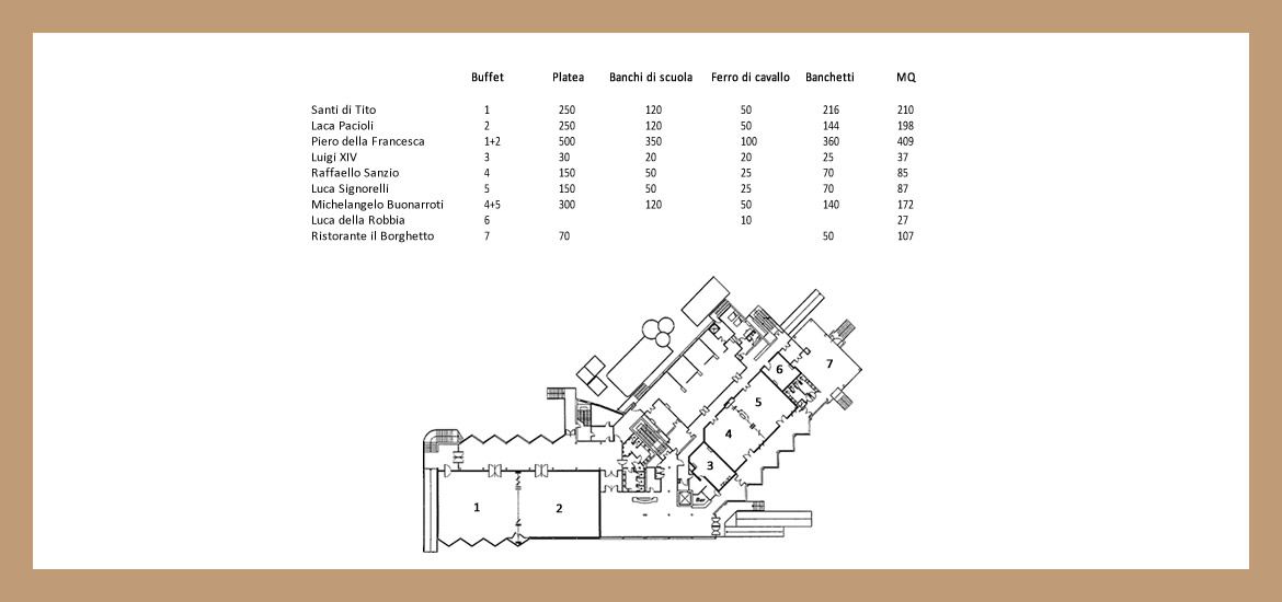 mappa sale convegni a sansepolcro